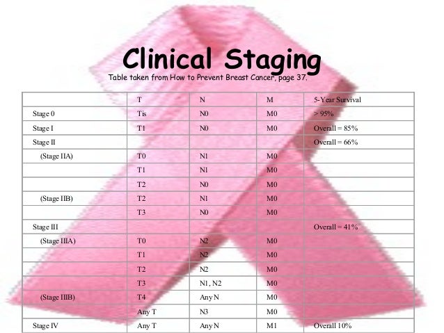 breast cancer tumor size Breast cancer tumor size